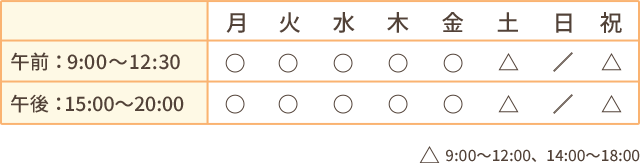 営業時間の案内表